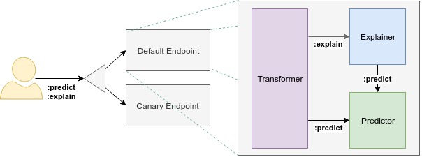 Data Plane Architecture